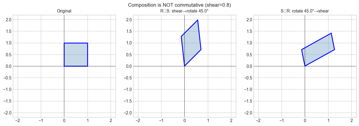 <Figure size 1200x400 with 3 Axes>