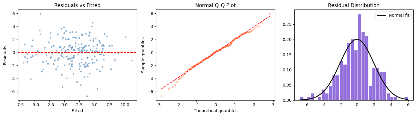 <Figure size 1400x400 with 3 Axes>
