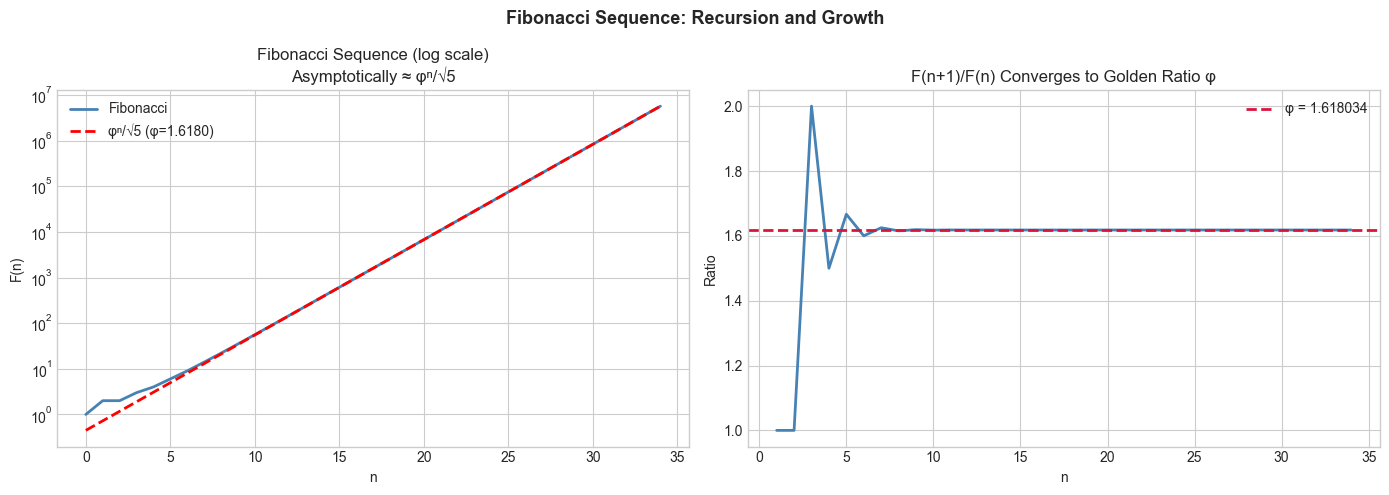 <Figure size 1400x500 with 2 Axes>