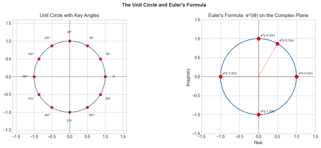 <Figure size 1300x500 with 2 Axes>