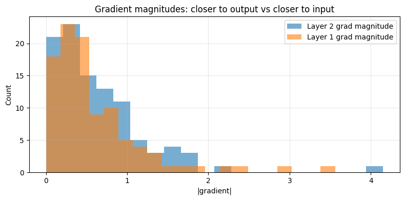 <Figure size 800x400 with 1 Axes>