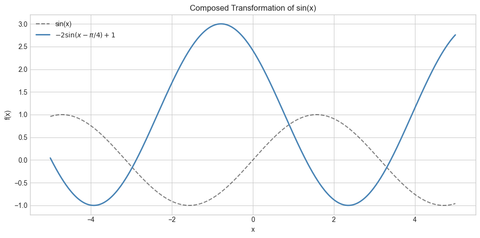 <Figure size 1000x500 with 1 Axes>