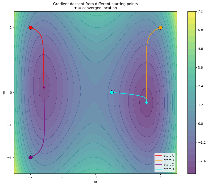 <Figure size 1000x800 with 2 Axes>