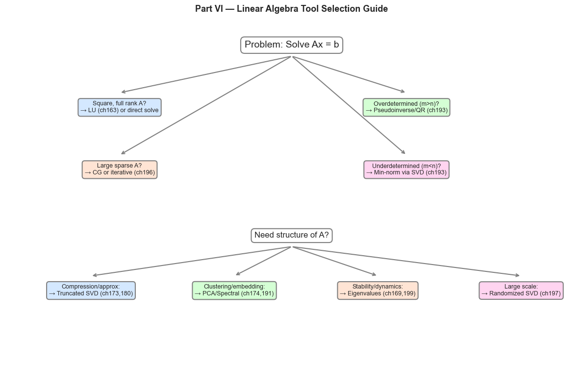 <Figure size 1200x800 with 1 Axes>