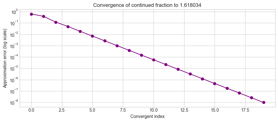 <Figure size 900x400 with 1 Axes>