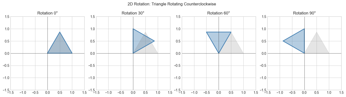 <Figure size 1400x400 with 4 Axes>