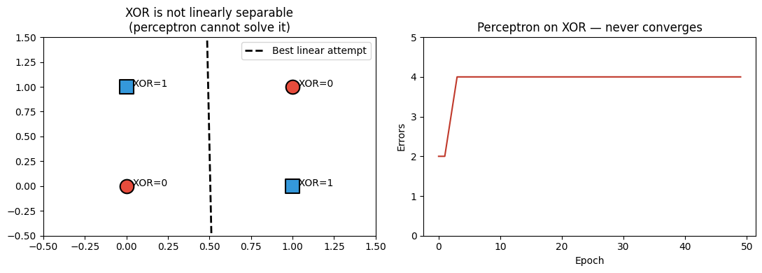 <Figure size 1100x400 with 2 Axes>