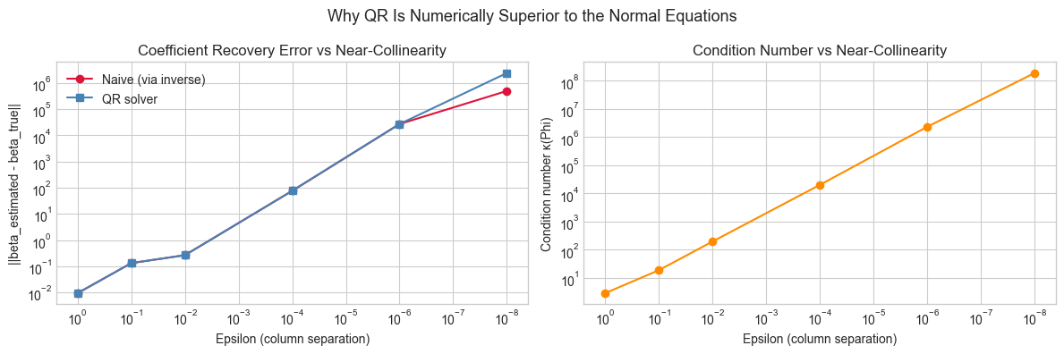<Figure size 1200x400 with 2 Axes>