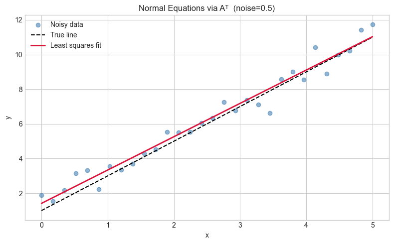 <Figure size 800x500 with 1 Axes>