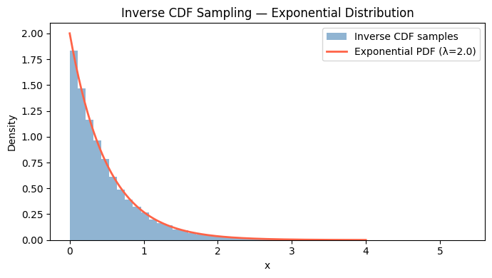 <Figure size 700x400 with 1 Axes>