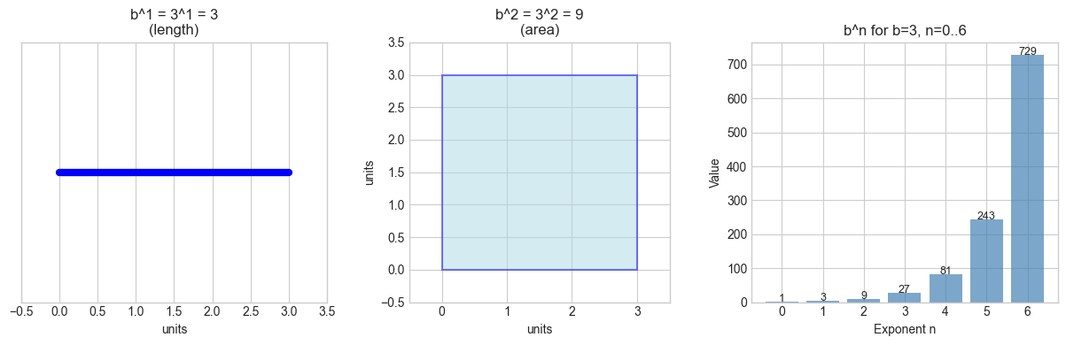 <Figure size 1200x400 with 3 Axes>