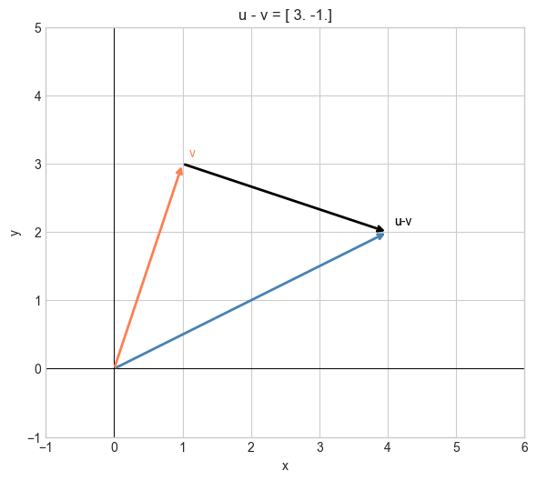 <Figure size 600x600 with 1 Axes>