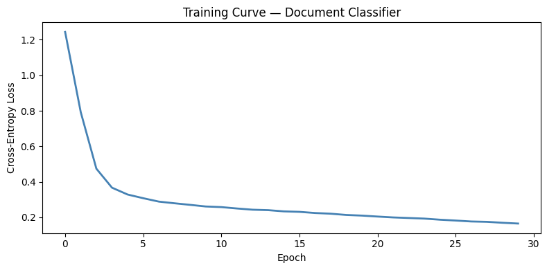<Figure size 800x400 with 1 Axes>