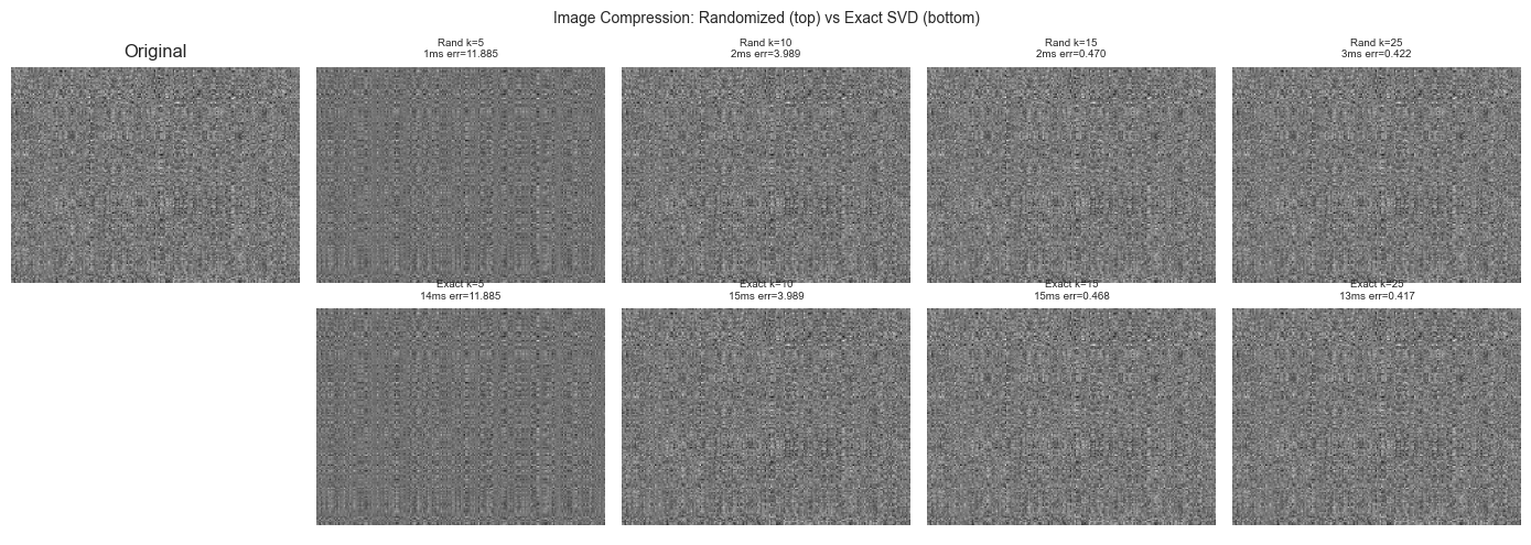 <Figure size 1400x500 with 10 Axes>