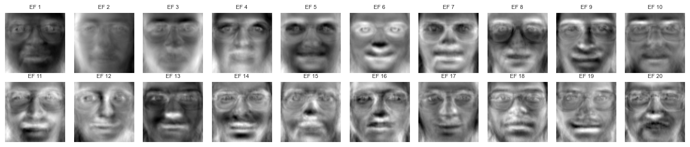 <Figure size 1400x300 with 20 Axes>