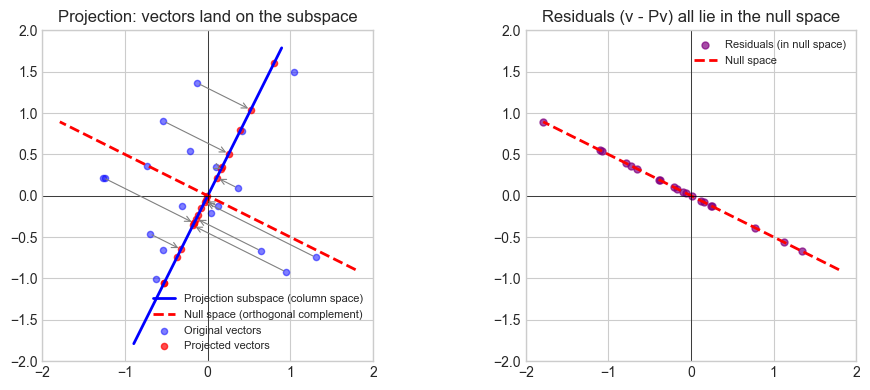 <Figure size 1000x400 with 2 Axes>