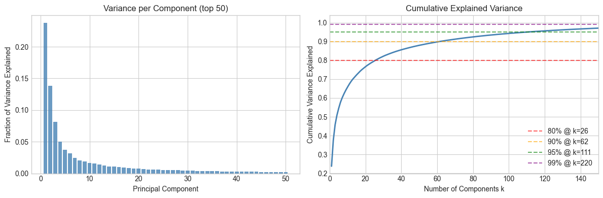 <Figure size 1200x400 with 2 Axes>