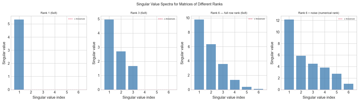 <Figure size 1400x400 with 4 Axes>