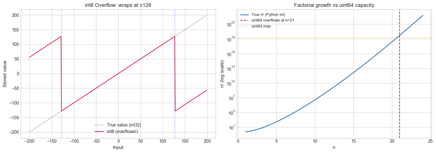 <Figure size 1400x500 with 2 Axes>