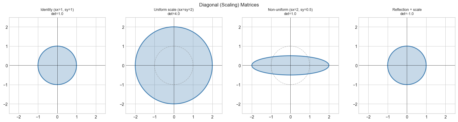 <Figure size 1600x400 with 4 Axes>