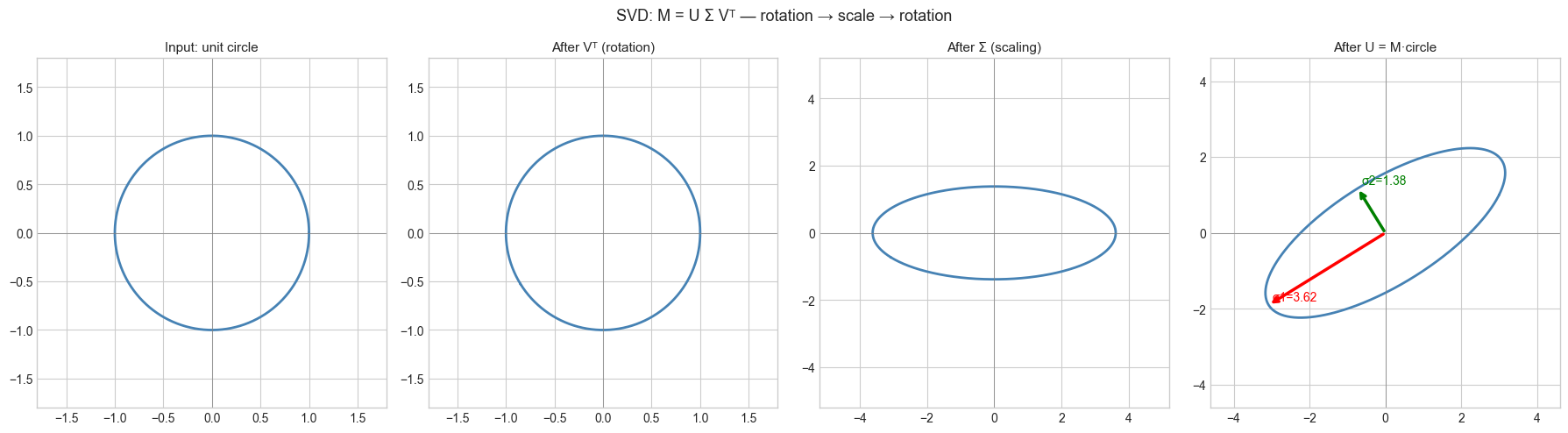 <Figure size 1800x500 with 4 Axes>