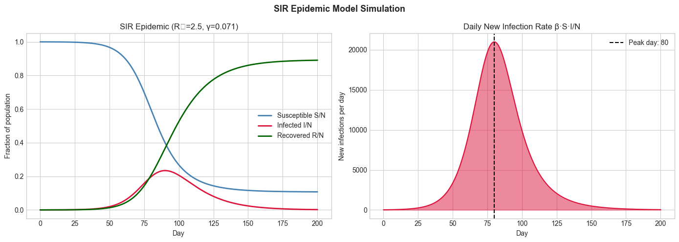 <Figure size 1400x500 with 2 Axes>