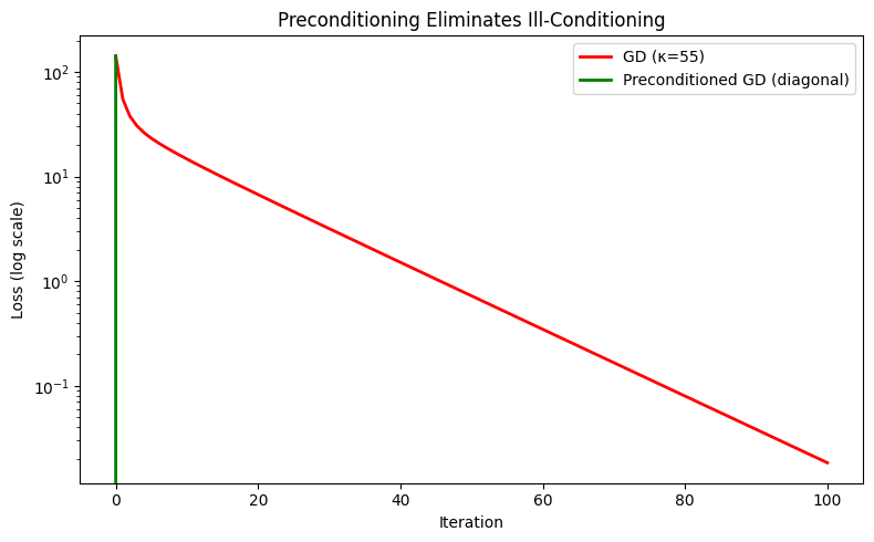<Figure size 800x500 with 1 Axes>