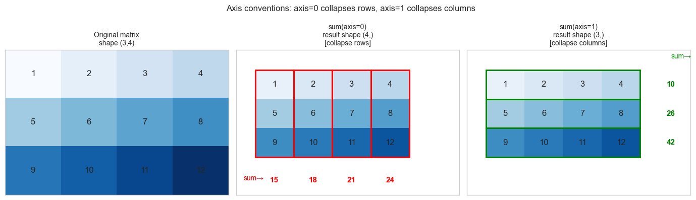 <Figure size 1400x400 with 3 Axes>