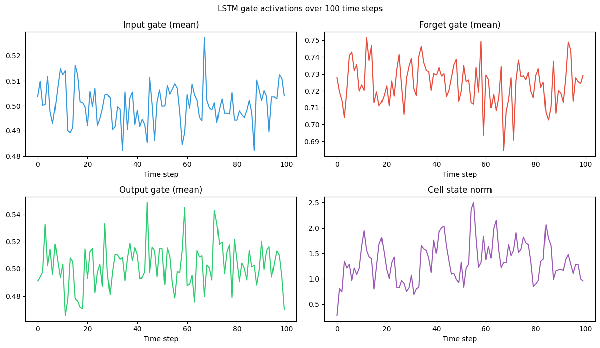 <Figure size 1200x700 with 4 Axes>