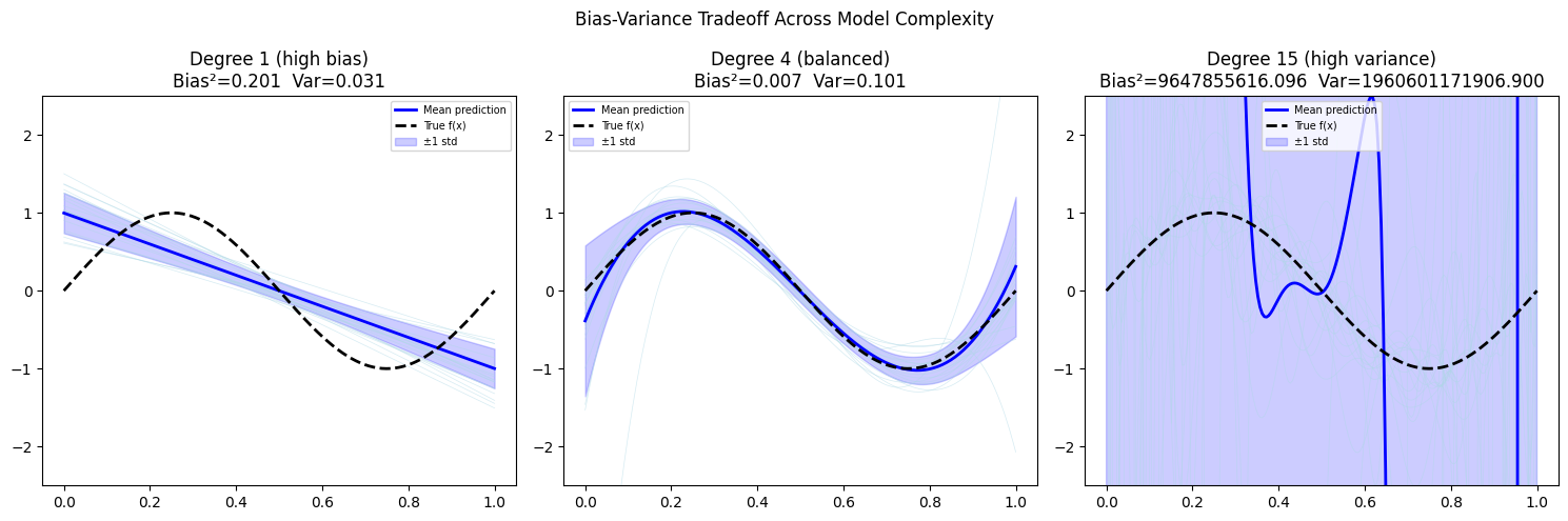 <Figure size 1500x500 with 3 Axes>