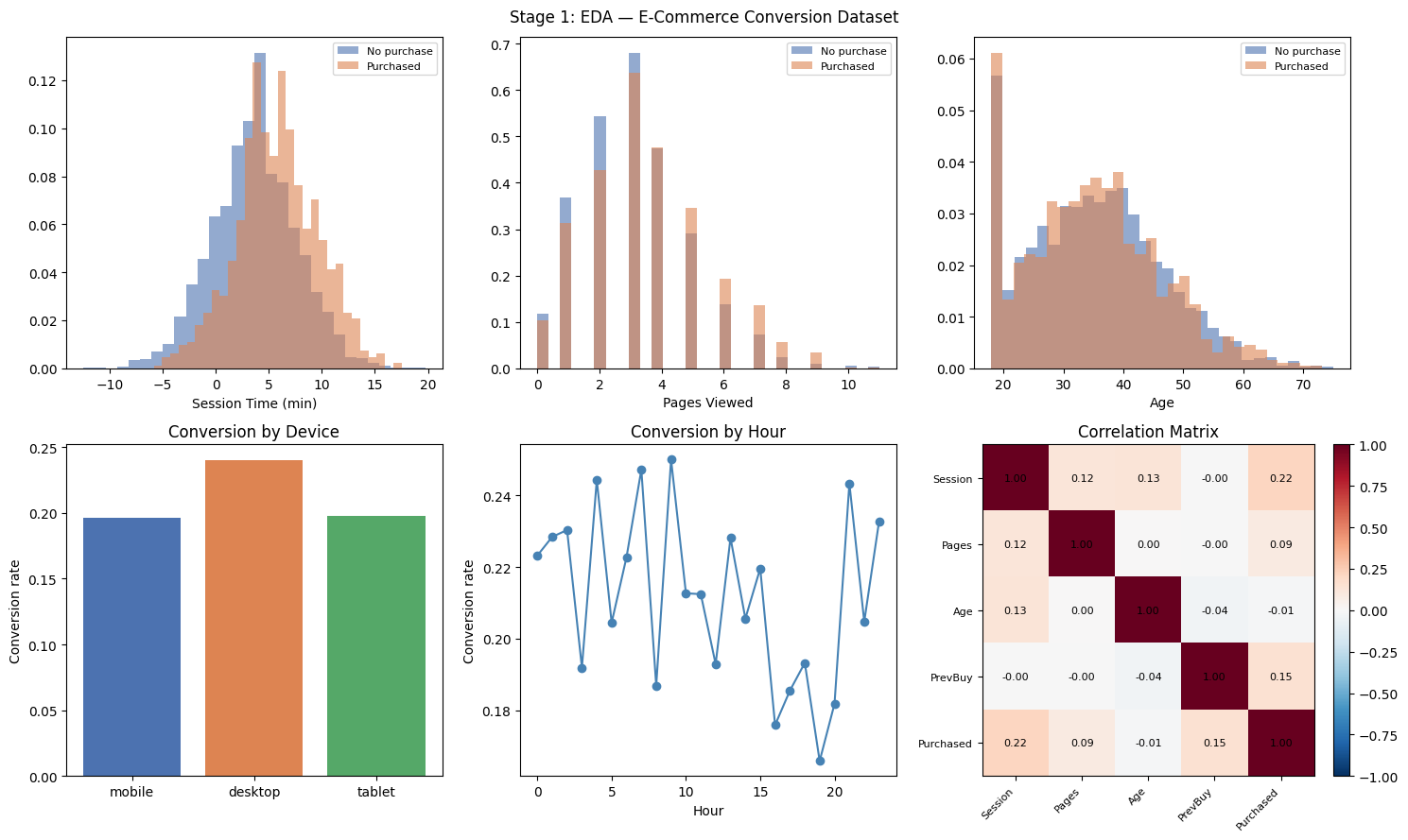 <Figure size 1500x900 with 7 Axes>