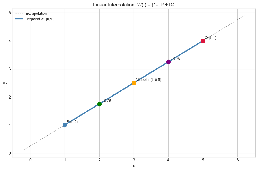<Figure size 900x600 with 1 Axes>
