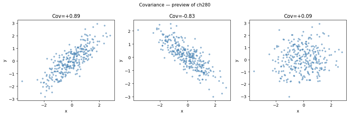 <Figure size 1200x400 with 3 Axes>