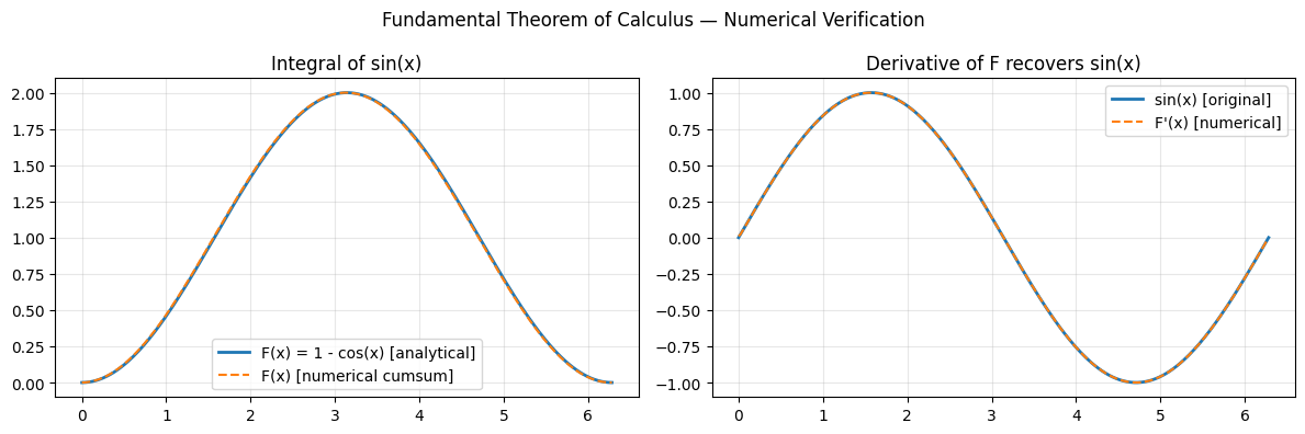<Figure size 1200x400 with 2 Axes>