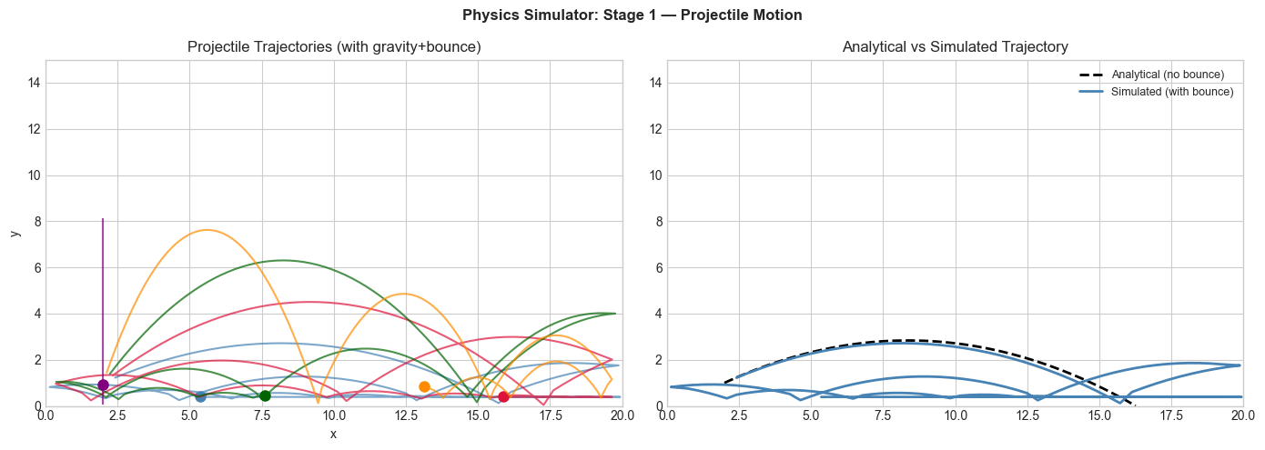 <Figure size 1400x500 with 2 Axes>