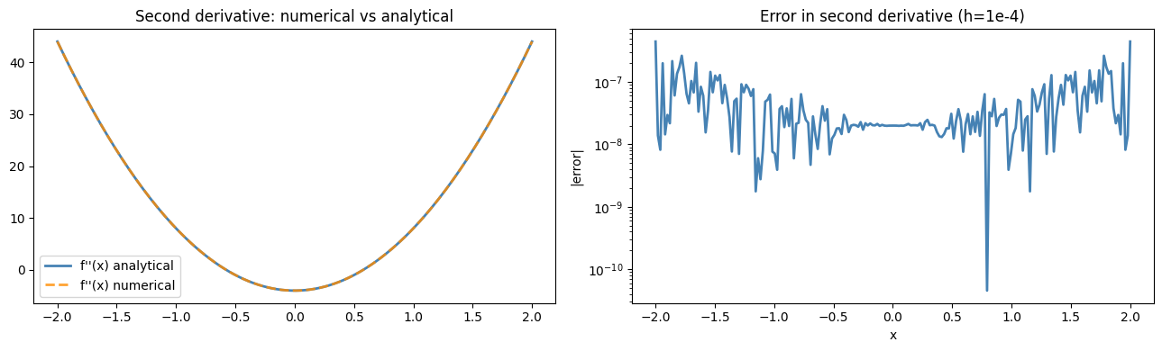 <Figure size 1300x400 with 2 Axes>