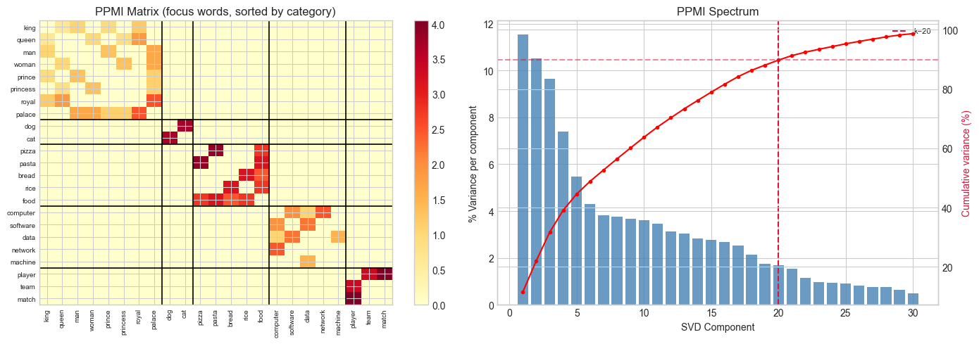 <Figure size 1400x500 with 4 Axes>