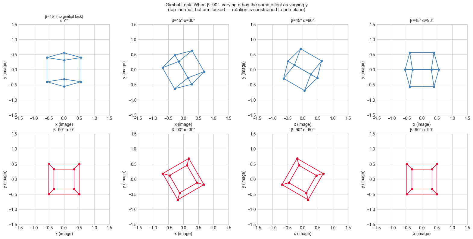 <Figure size 1600x800 with 8 Axes>