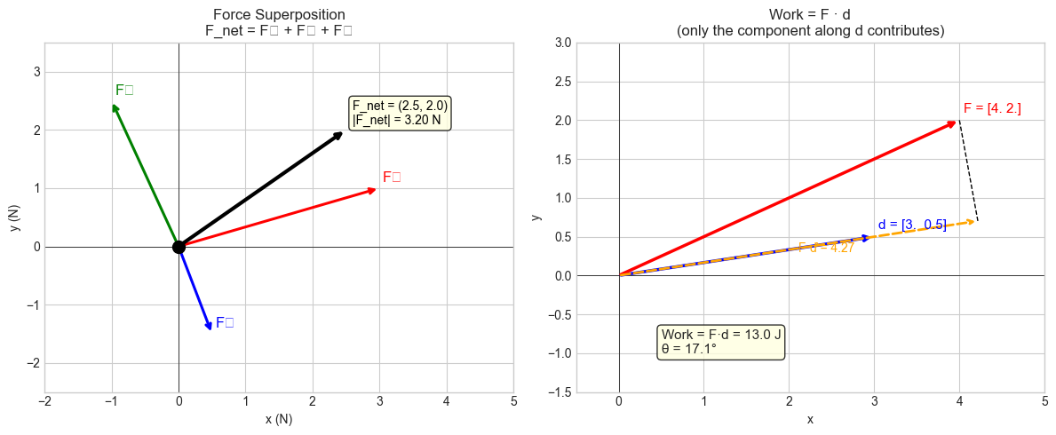 <Figure size 1200x500 with 2 Axes>