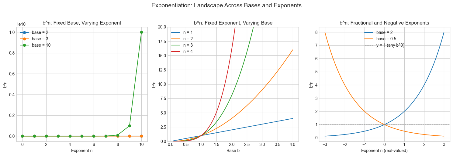 <Figure size 1500x500 with 3 Axes>