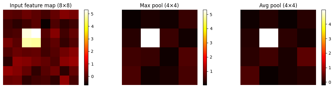 <Figure size 1200x300 with 6 Axes>