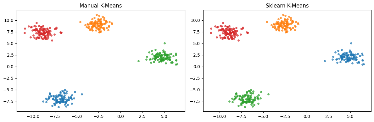 <Figure size 1200x400 with 2 Axes>