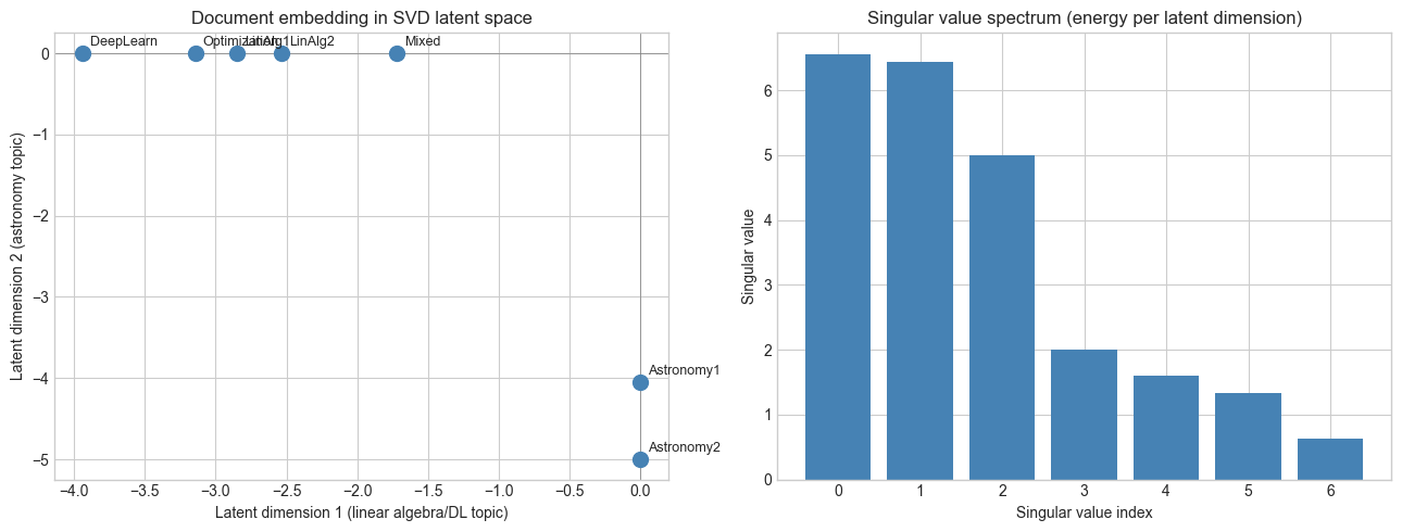 <Figure size 1300x500 with 2 Axes>