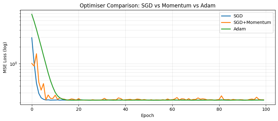 <Figure size 900x400 with 1 Axes>