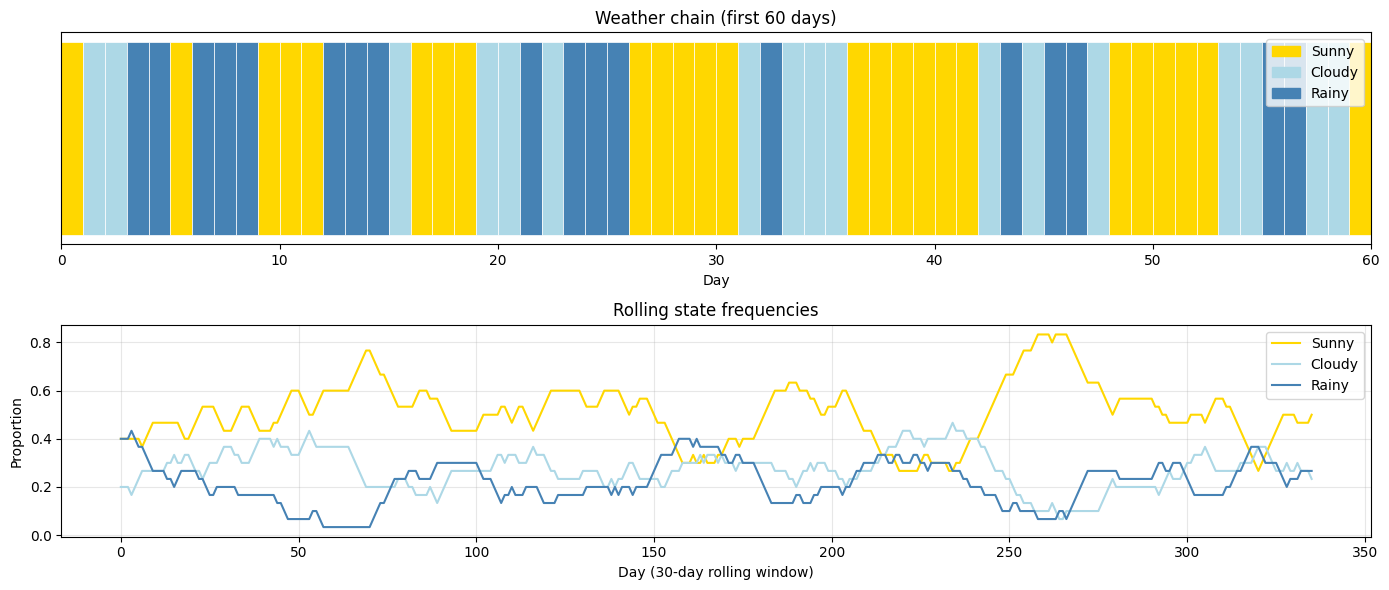 <Figure size 1400x600 with 2 Axes>