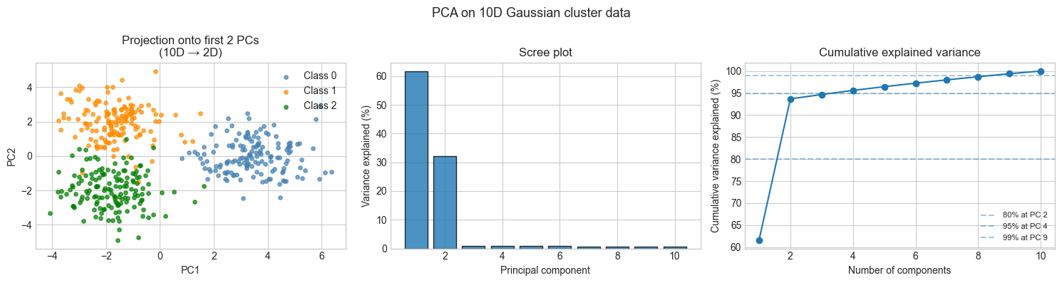 <Figure size 1500x400 with 3 Axes>