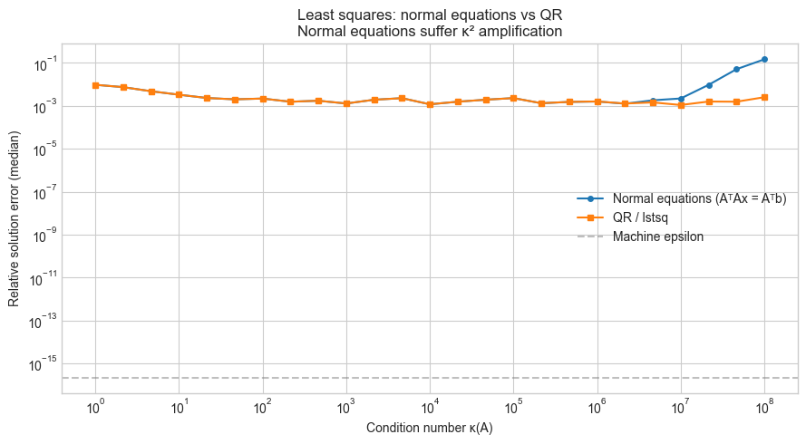 <Figure size 900x500 with 1 Axes>