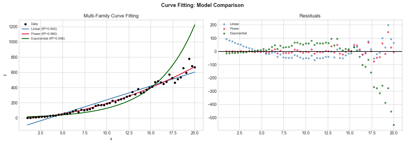 <Figure size 1400x500 with 2 Axes>