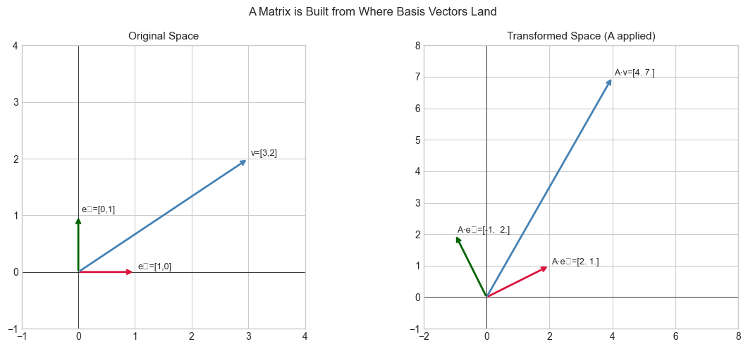 <Figure size 1200x500 with 2 Axes>