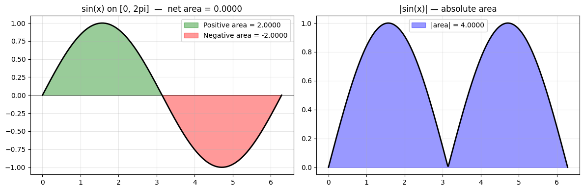 <Figure size 1200x400 with 2 Axes>